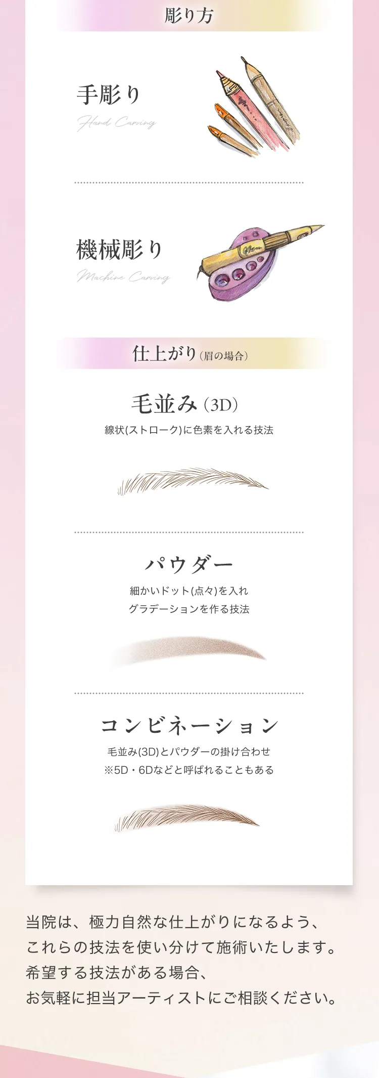 筆と機械のイラスト、毛並み・パウダー・コンビネーションの眉図、「彫り方」「仕上がり（眉の場合）」の見出し帯