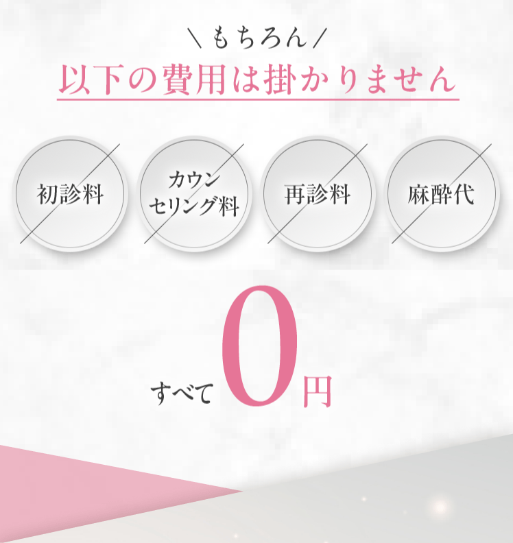 以下の費用は掛かりません