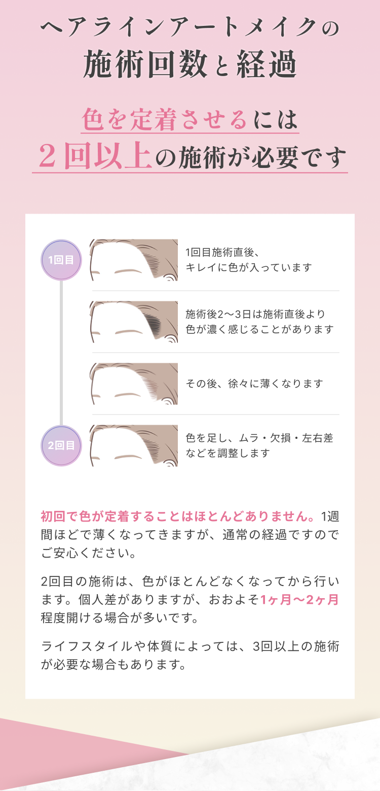 リップアートメイクの施術回数と経過
