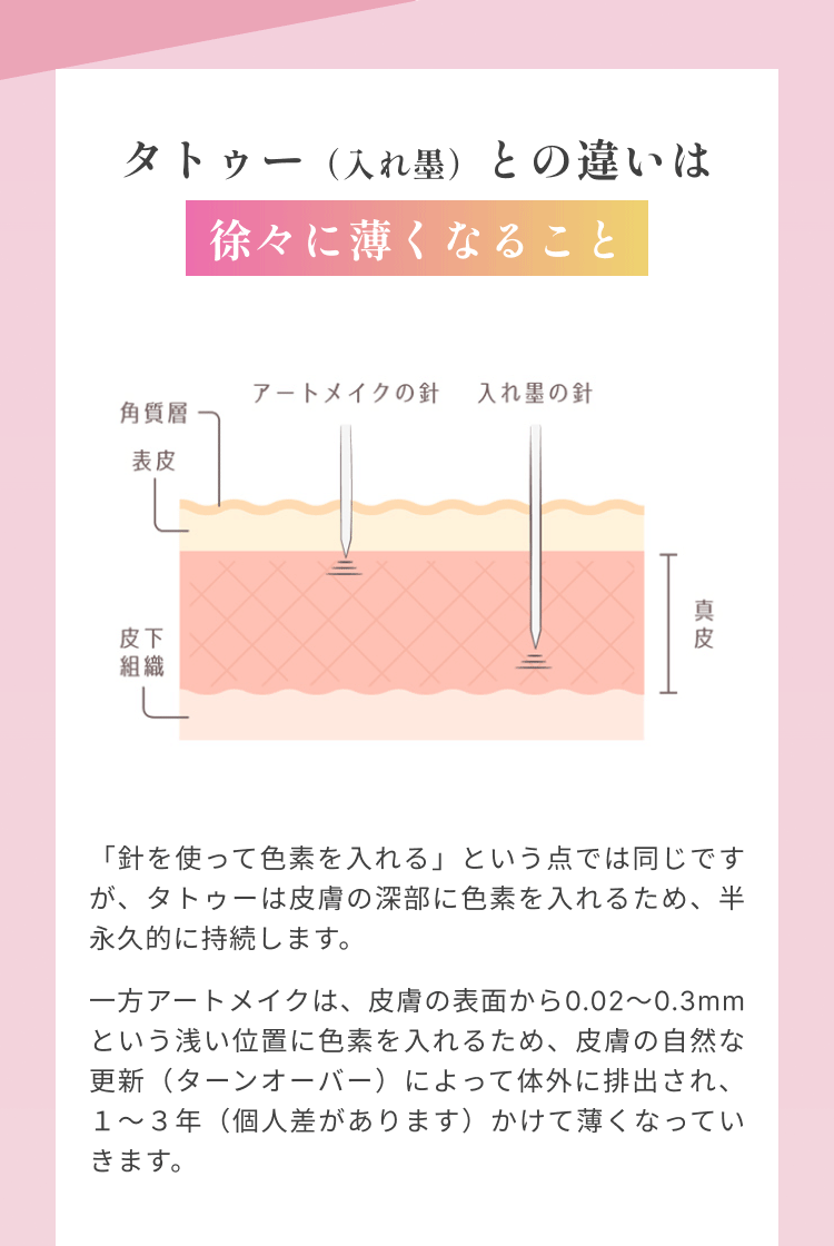 タトゥー（入れ墨）との違いは 徐々に薄くなること