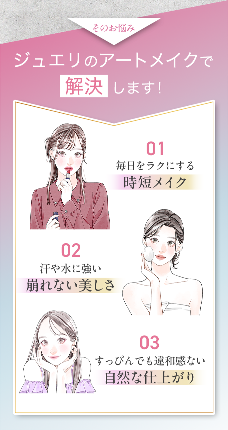 リップアートメイク